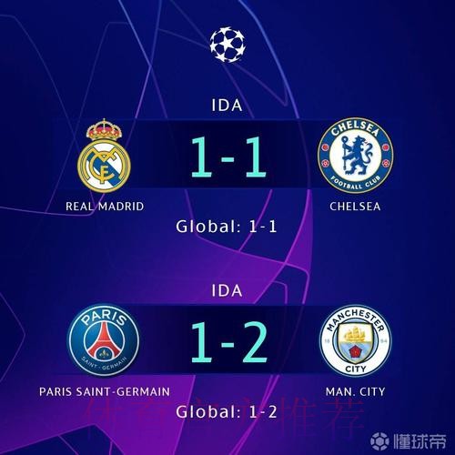 半决赛首回合三支欧超球队均不败 仅巴黎输球