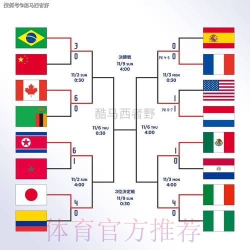 世界杯盘口高清全站 世界杯盘口高清全站